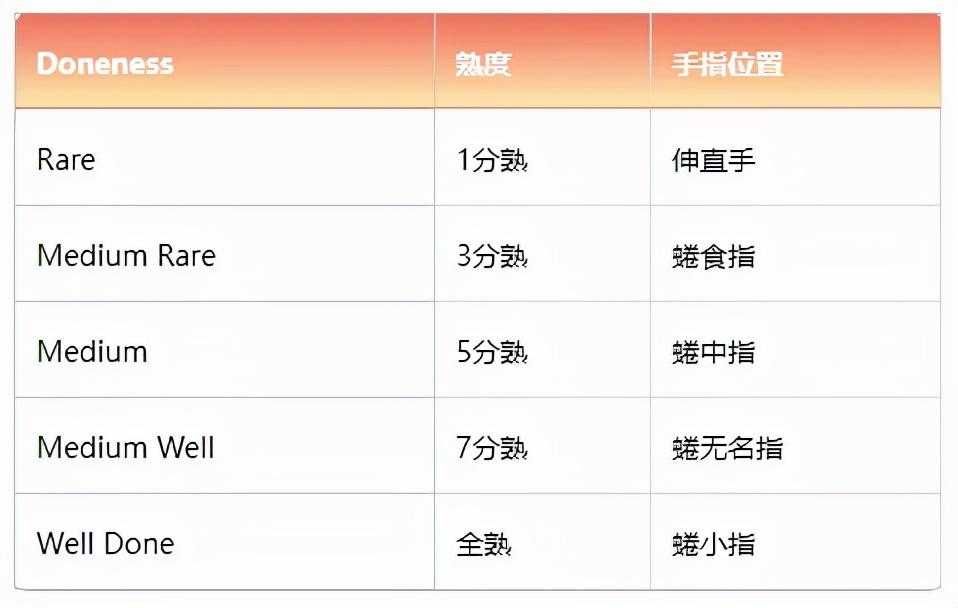 西餐牛排的做法：尽享西式牛排的醇香口感，学会这些技巧就能做到！