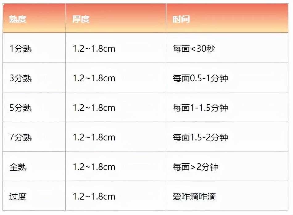 西餐牛排的做法：尽享西式牛排的醇香口感，学会这些技巧就能做到！