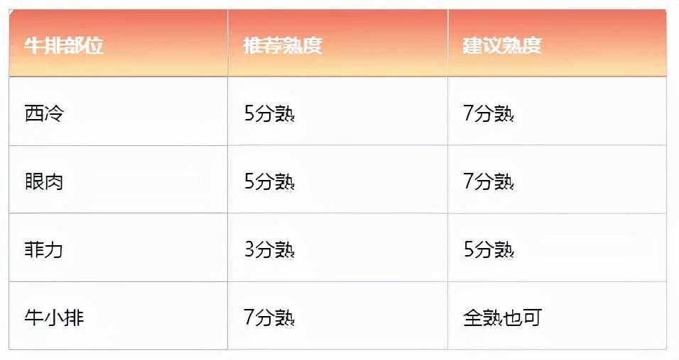 西餐牛排的做法：尽享西式牛排的醇香口感，学会这些技巧就能做到！